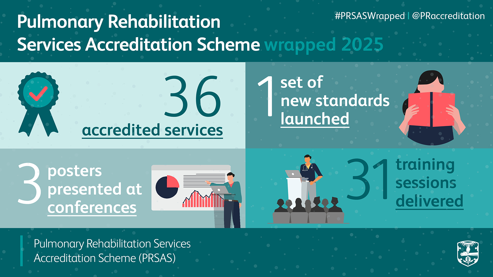 PRSAS wrapped 2025