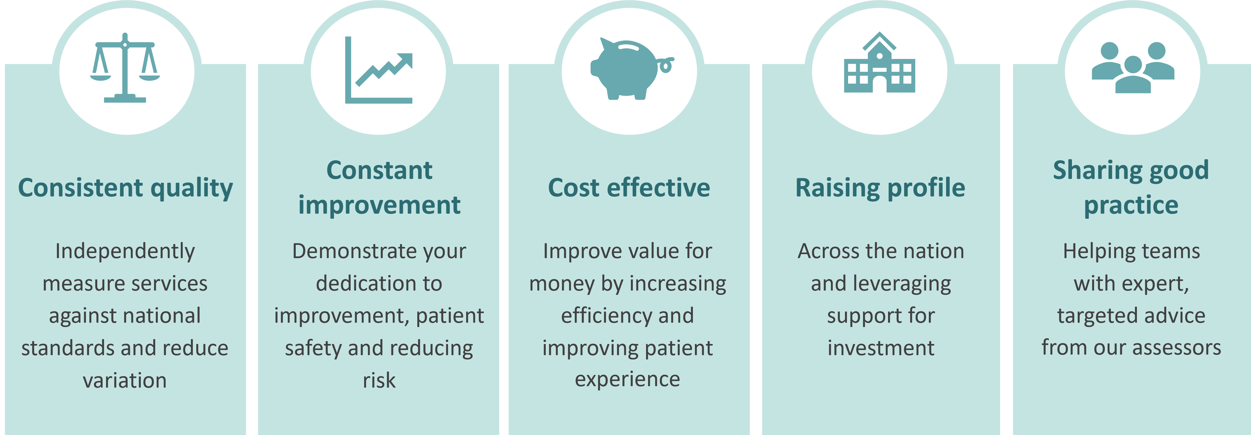 List of benefits of accreditation